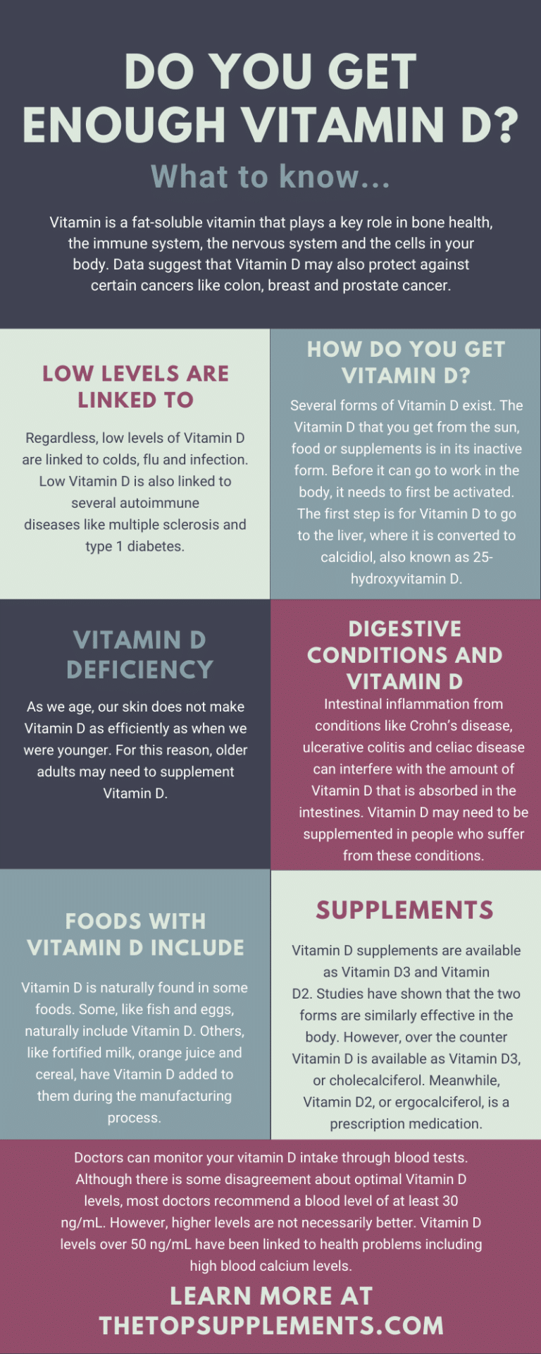 vitamin d deficiency, vitamin D supplements, what are the best vitamin d supplements