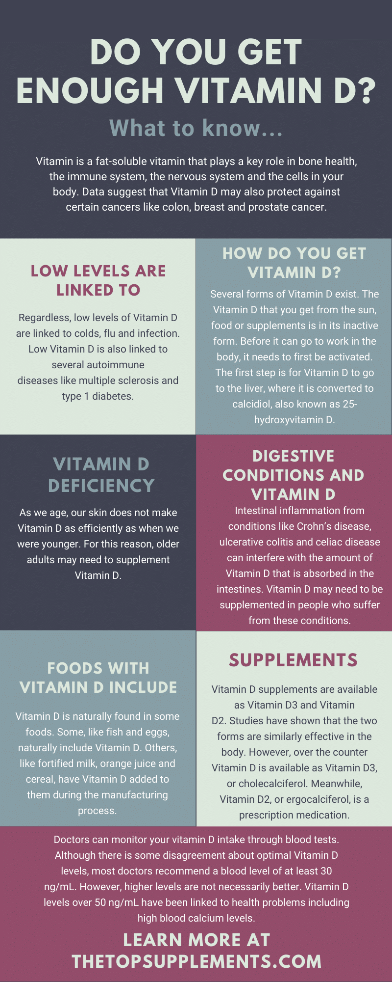 vitamin d deficiency, vitamin D supplements, what are the best vitamin d supplements