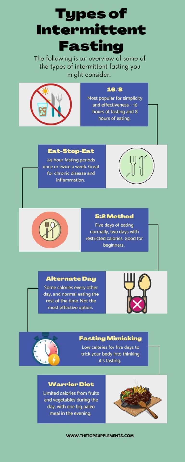 Which Type of Intermittent Fasting Should You Try? – The Top Supplements