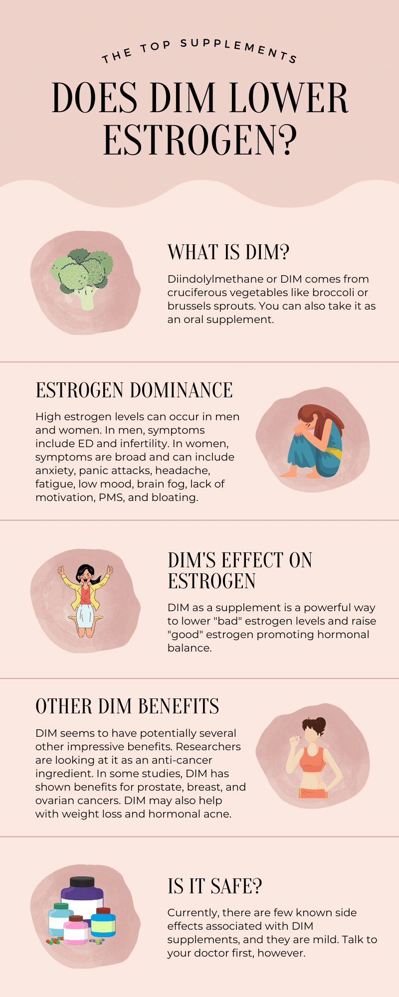 Does DIM Lower Estrogen Levels? The Top Supplements