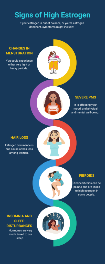 foods that raise estrogen, signs of estrogen dominance, foods that affect estrogen