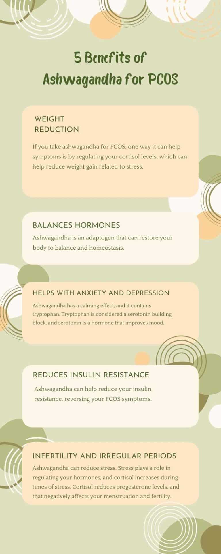 ashwagandha for pcos ashwagandha for pcos